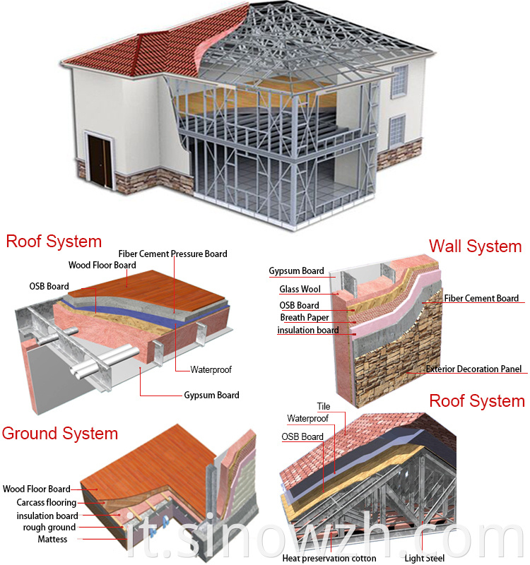 Economic Light Steel Villa For Sale In China Wall And Roof Frame